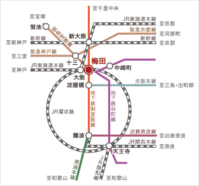 大阪梅田への路線図