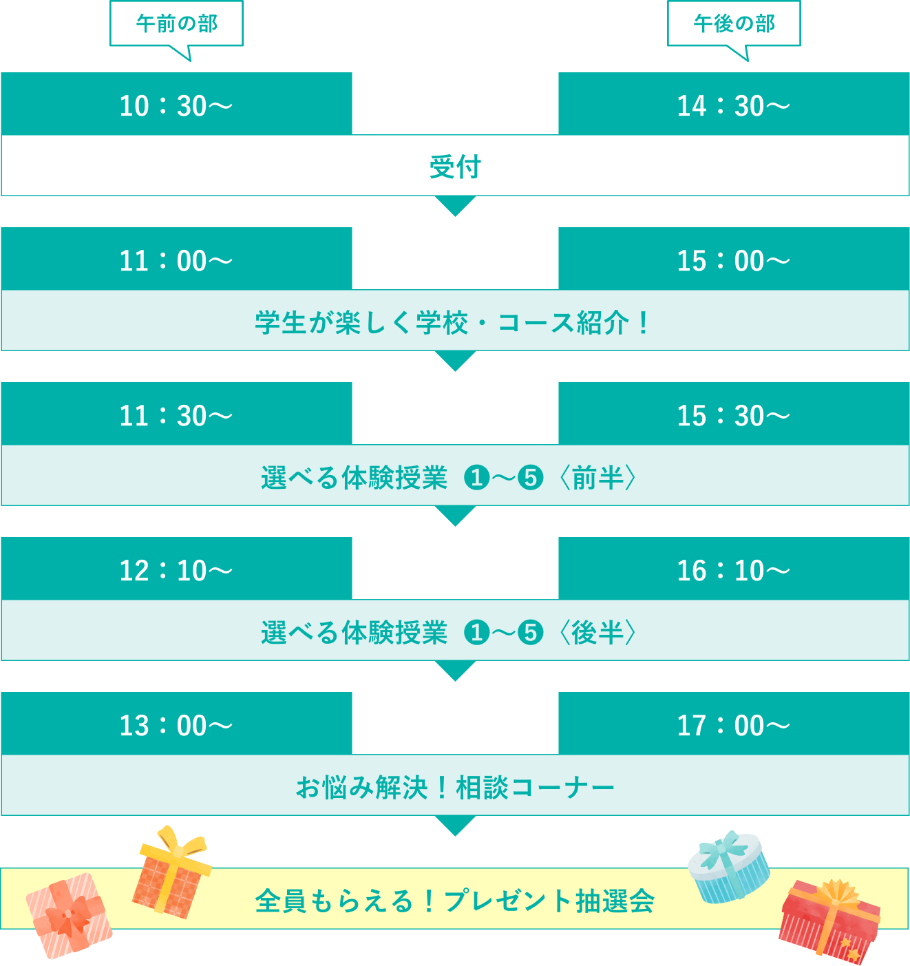 当日プログラム