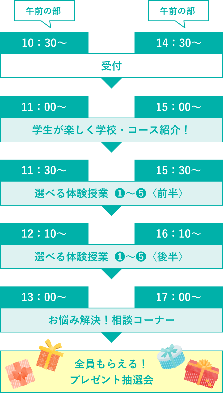 当日プログラム