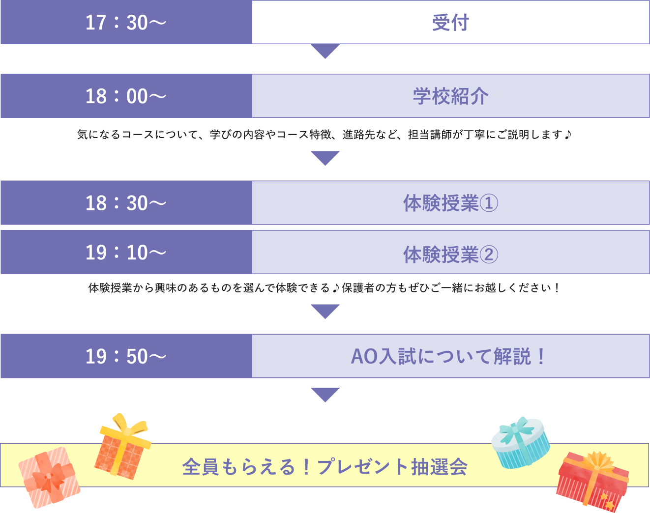 当日プログラム