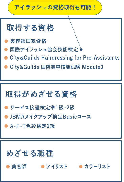 取得する資格
