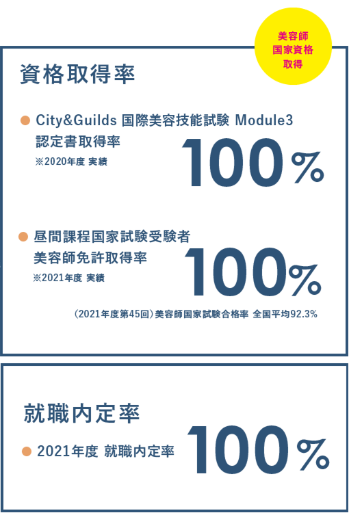 取得する資格