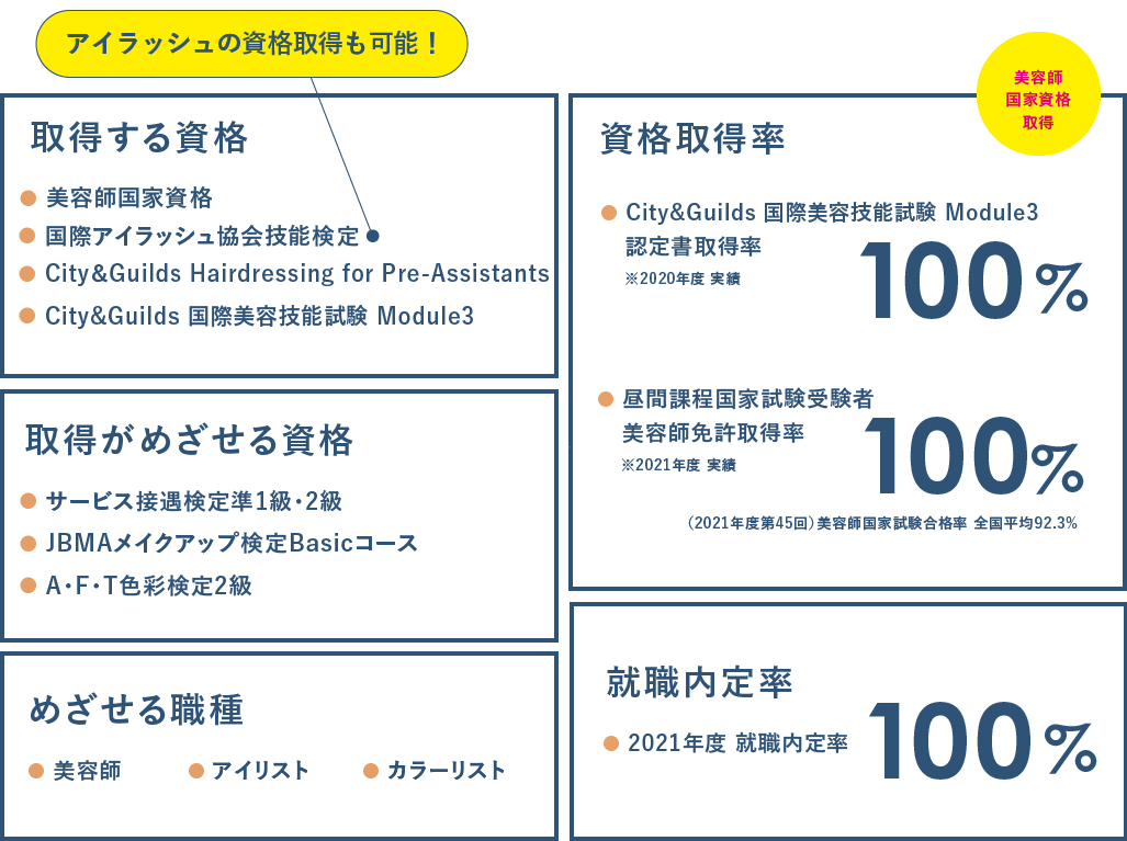 取得する資格