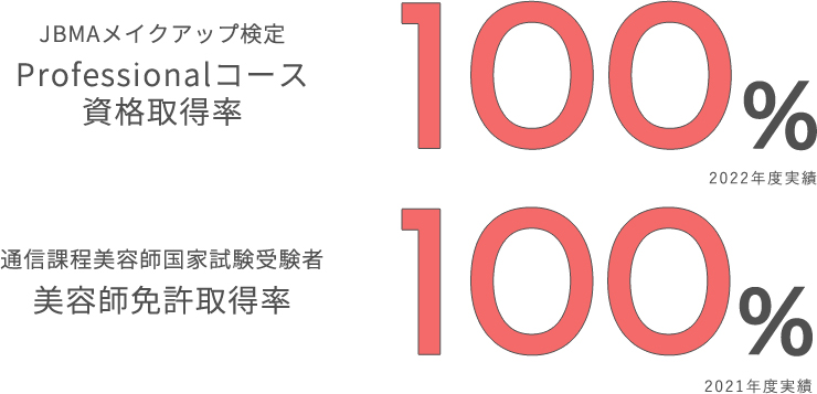 2022実績