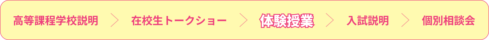 当日のプログラム