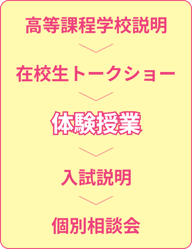 当日のプログラム