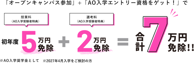 7万円免除！
