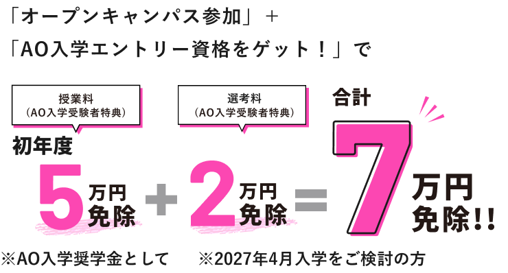 7万円免除！
