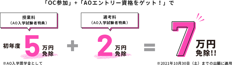 7万円免除!