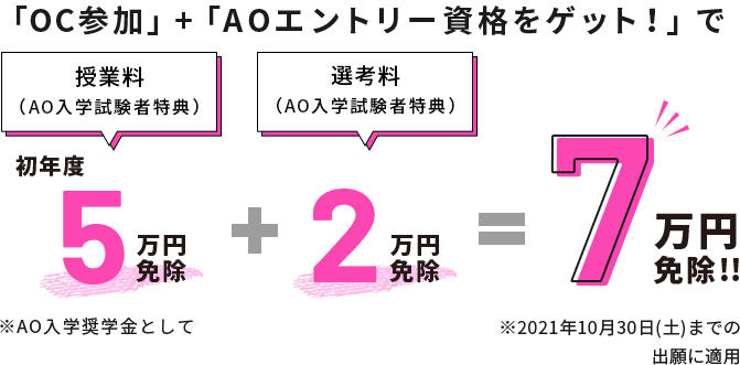 7万円免除!