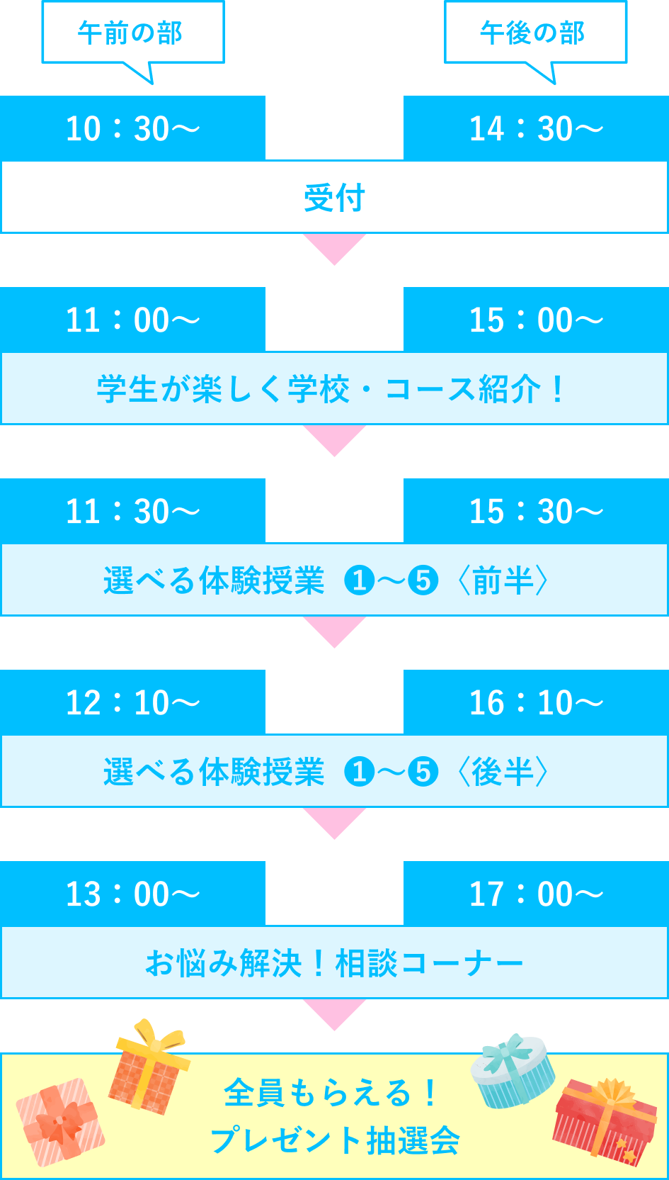当日プログラム